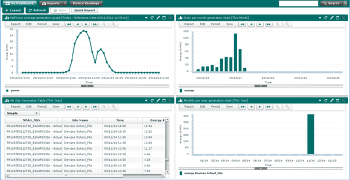 screenshot of the KCEL power generation meter monitoring after the first few days of operation Devizes School performance graphs